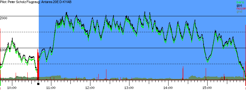 Barometer